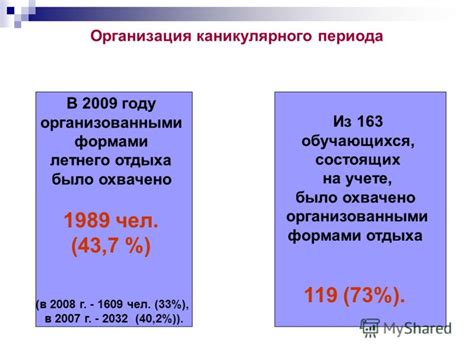 Значение каникулярного периода в образовании