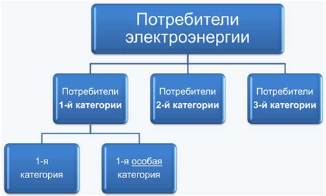 Значение категории надежности