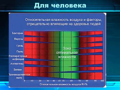 Значение качества воздуха для здоровья