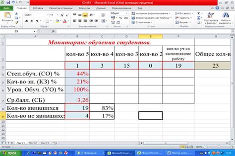 Значение качества обученности для студентов и преподавателей