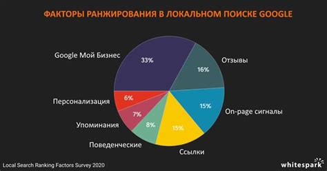 Значение качественного контента