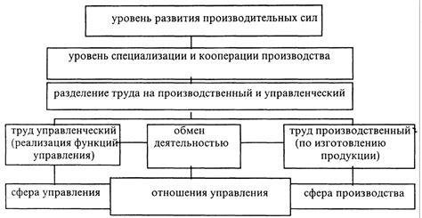 Значение кворума в организационных процессах