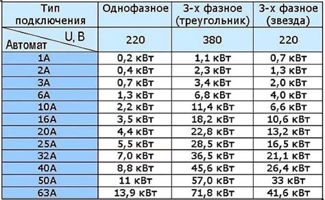 Значение киловатт-часа в электрических системах