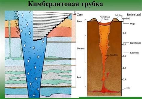 Значение кимберлитовой трубки в геологических исследованиях