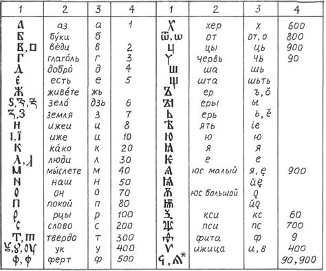 Значение кириллического алфавита