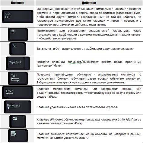 Значение клавиши Insert