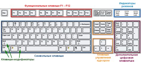 Значение клавиш num: важная информация