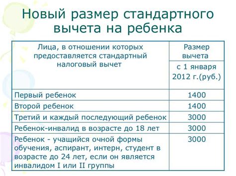 Значение кода вычета 128 для налогообложения