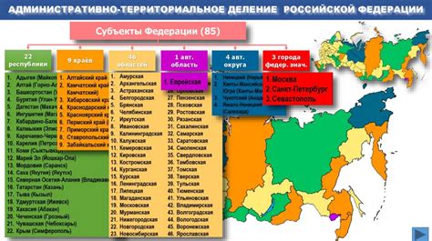 Значение кода субъекта Российской Федерации