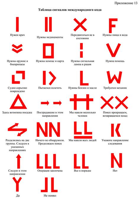 Значение кода 001 в международных стандартах