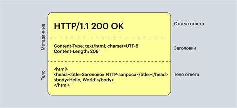 Значение кода 200 в HTTP протоколе