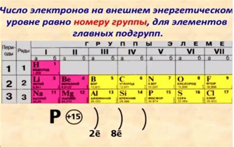 Значение количества электронов во внешнем электронном слое