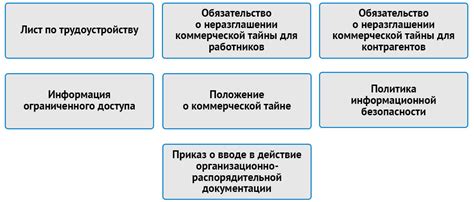 Значение коммерческой тайны для организации