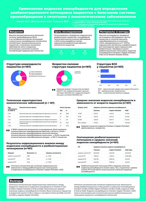 Значение коморбидности для пациентов