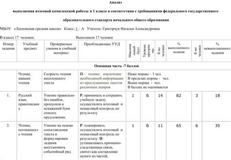 Значение комплексной работы