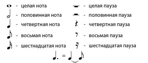 Значение композиционных приемов в музыке