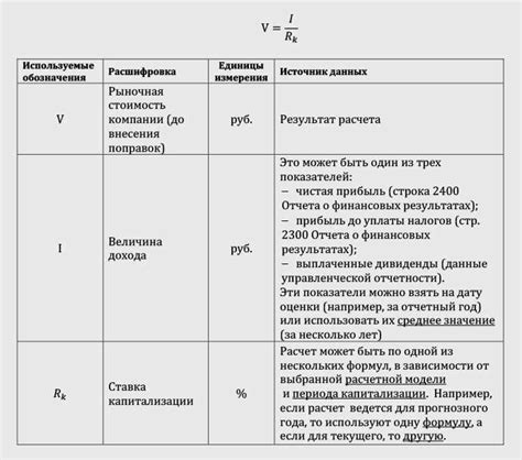 Значение компонента основных средств в бухгалтерии