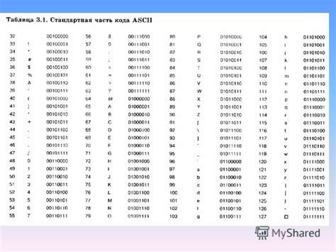 Значение компьютерного алфавита