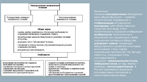 Значение консервативного мышления в обществе