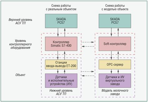 Значение консоли для разработки