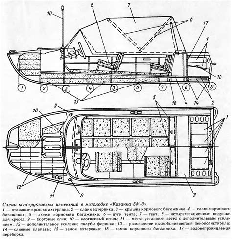 Значение конструктивных изменений