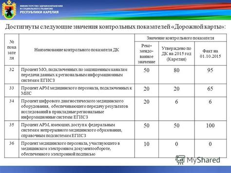 Значение контрольного показания ТСО