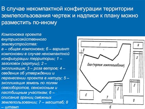 Значение конфигурации территории