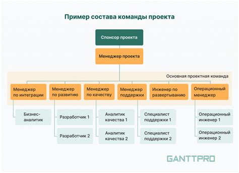 Значение координатора для команды или проекта