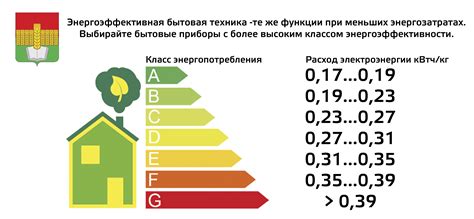 Значение корпуса здания в энергоэффективности