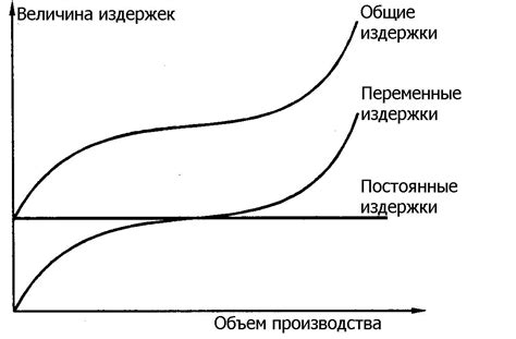 Значение краткосрочных издержек для бизнеса