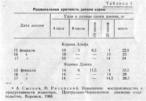 Значение кратности короба