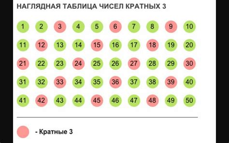 Значение кратности чисел в математике