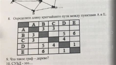 Значение кратчайшего маршрута в жизни горожан и путешественников