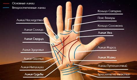 Значение крестов на руке в хиромантии