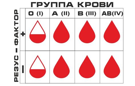 Значение крови HRC отрицательный