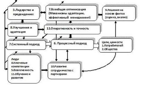 Значение культурного возделывания: ключевые принципы и методы