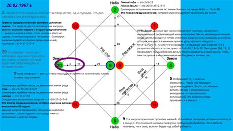 Значение лаконичной пары в разработке