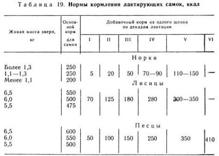 Значение лактирующих самок для выживания видов