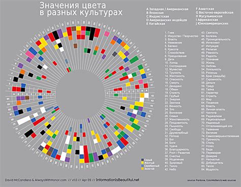 Значение левого руля в разных странах мира