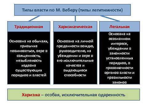 Значение легитимности в обществе