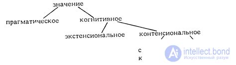 Значение лексических единиц