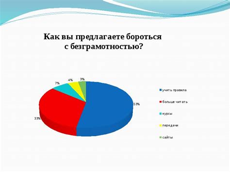 Значение лингвистических ошибок в коммуникации