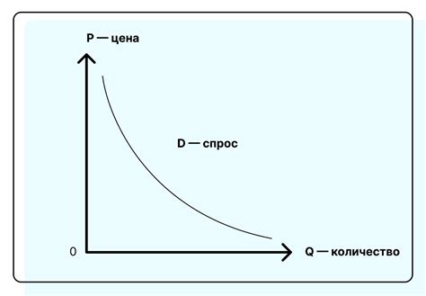 Значение линии спроса в экономике