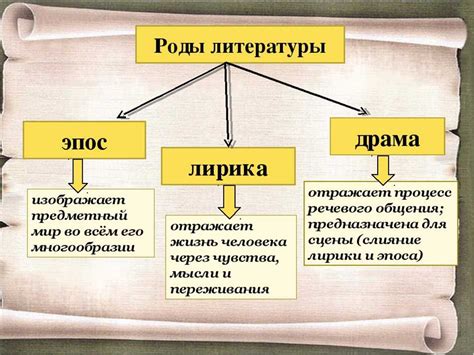 Значение лирических писем в литературе