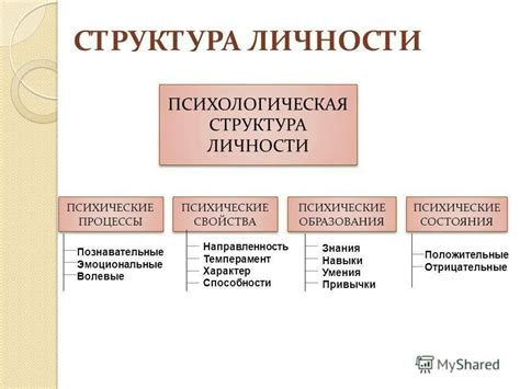 Значение личности человека: основные составляющие