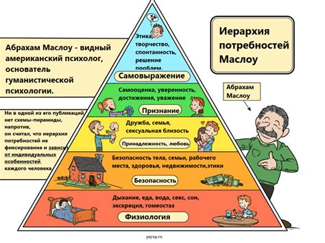 Значение личных потребностей в жизни человека