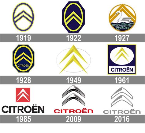 Значение логотипа Citroen