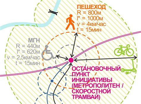 Значение магистральных маршрутов для экономики