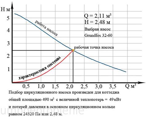 Значение максимального напора и его влияние на работу насоса