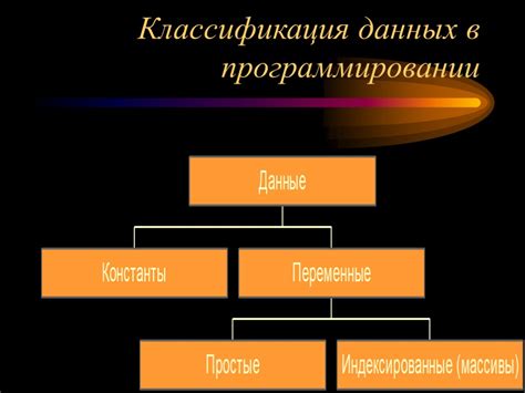 Значение маленьких букв в программировании